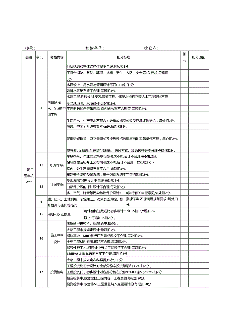 勘察设计单位施工图考核评分表.docx_第3页