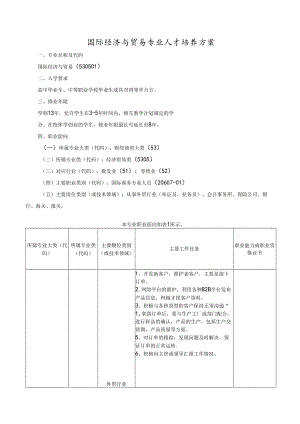 职业技术学院国际经济与贸易专业人才培养方案.docx