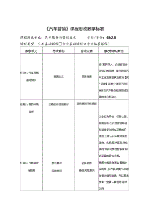 《汽车营销》课程思政标准.docx