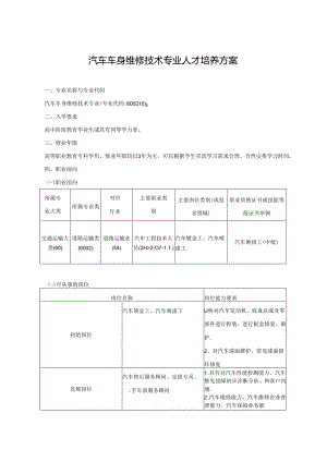 职业技术学院汽车车身维修技术专业人才培养方案.docx