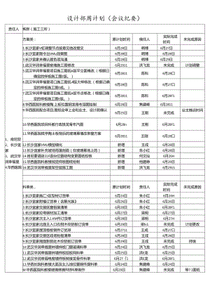 施工三所----责任人周计划（2019.07.01-2019.07.07）.docx