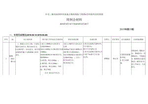 生产进度计划 路桥.docx
