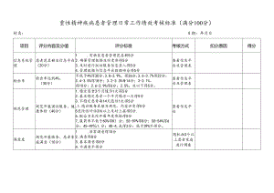 重性精神疾病患者管理日常工作绩效考核标准.docx