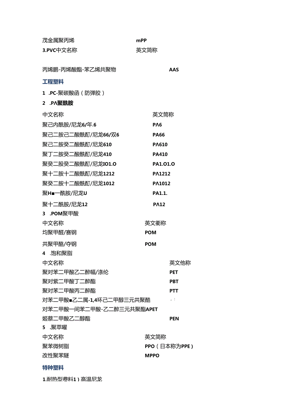高分子材料分类及英文简称.docx_第2页