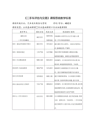 《二手车评估与交易》课程思政标准.docx