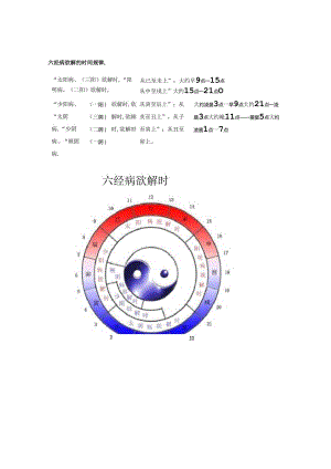 六经病欲解时[1].docx