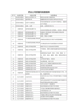 药业公司质量风险数据库.docx
