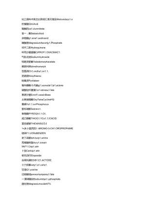 化工原料中英文对照词汇表7793910.docx