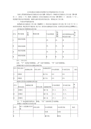 全市加强水污染防治巩固提升水环境质量年度工作方案.docx