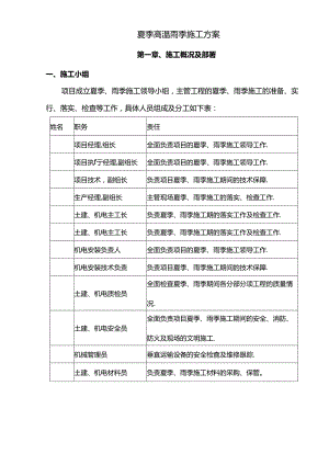 夏季高温雨季专项施工方案.docx