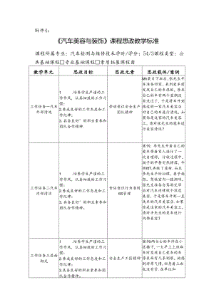 《汽车美容与装饰》课程思政标准.docx