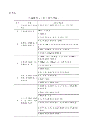 附件1：公路项目安全管理通用表危险性较大分部分项工程表.docx