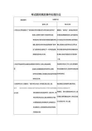 考试期间偶发事件处理办法.docx