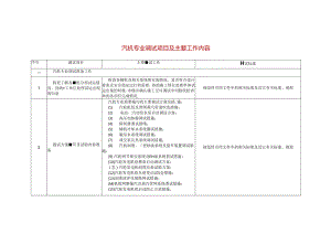 汽机专业调试项目及主要工作内容.docx