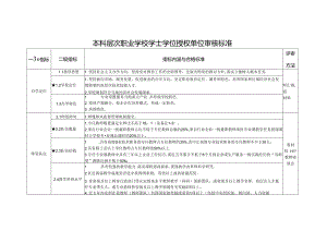 本科层次职业学校学士学位授权单位审核标准.docx