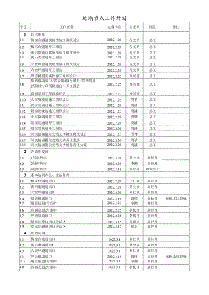 附件4：近期节点工作计划（西十铁路湖北段2标）.docx