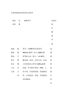 垃圾渗滤液处理系统仪表清单全套.docx