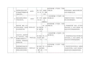 资质认定检验检测机构监督检查表.docx