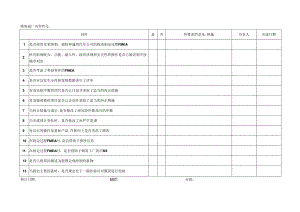 过程FMEA检查清单模板.docx