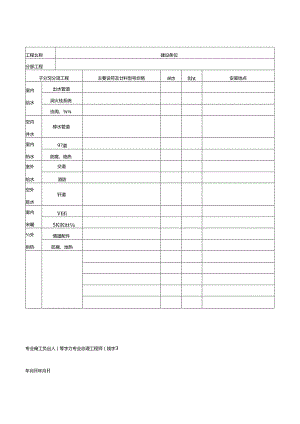 建筑给水排水及采暖工程质量验收事项.docx