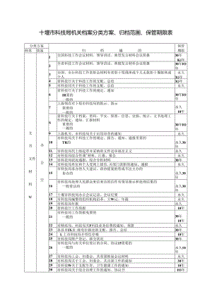 十堰市科技局机关档案分类方案、归档范围、保管期限表.docx