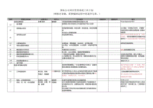 项目管理控制体系编制计划 - 26102014.docx