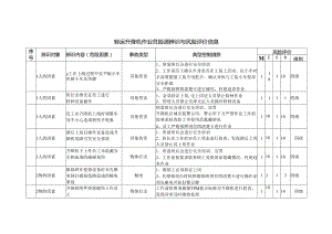 转运升降机作业危险源辨识与风险评价信息.docx
