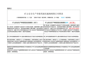 矿山安全生产举报奖励实施细则（修订对照稿）.docx