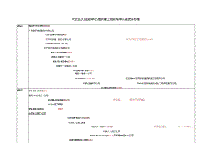 花久公路外审分组及计划表.docx