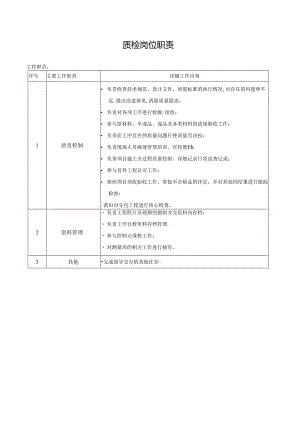 质检岗位职责.docx