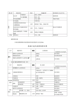 风电电场项目电气装置安装工程质量标准.docx