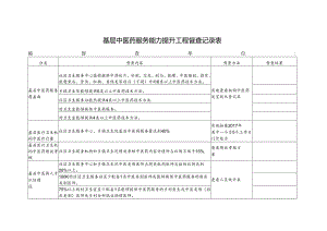 基层中医药服务能力提升工程督查记录表.docx
