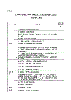 重大变更清单.docx