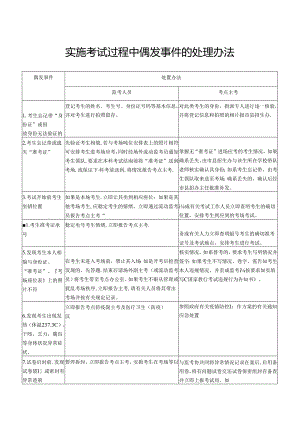 实施考试过程中偶发事件的处理办法.docx