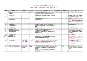 项目管理控制体系编制计划 - 29102014.docx