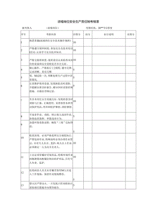 浓缩岗位安全生产责任制考核表.docx