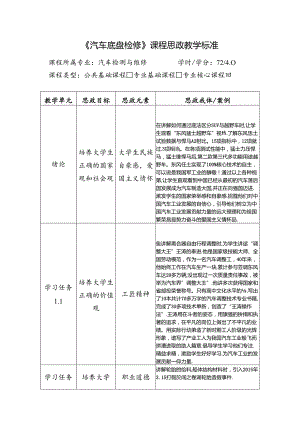 职业技术学院《汽车底盘检修》课程思政标准.docx