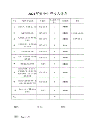 安全投入计划.docx