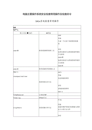 电脑主要操作系统安全检查常用操作及检查命令.docx