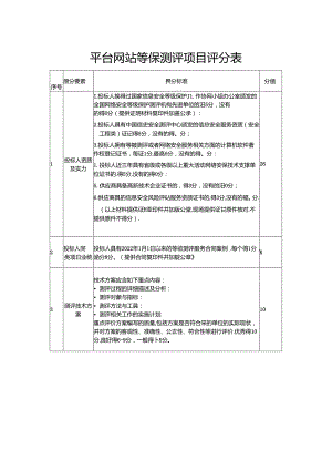 平台网站等保测评项目评分表.docx