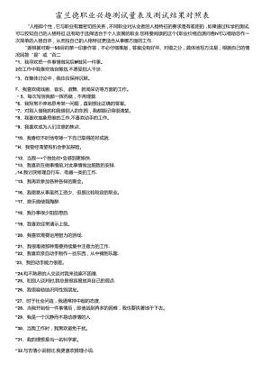 霍兰德职业兴趣测试量表及测试结果对照表考试.docx