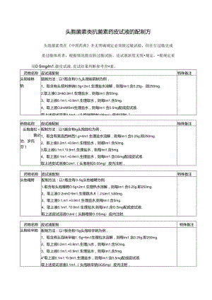 头孢菌素类抗菌素药皮试液的配制方.docx