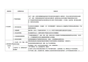 现场管理类事故隐患.docx
