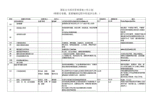 项目管理控制体系编制计划 - 12112014.docx