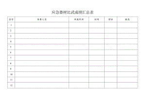 应急器材比武成绩汇总表.docx