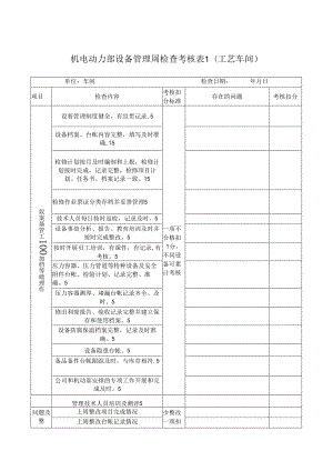 机电动力部设备管理周检查考核表(工艺车间）.docx