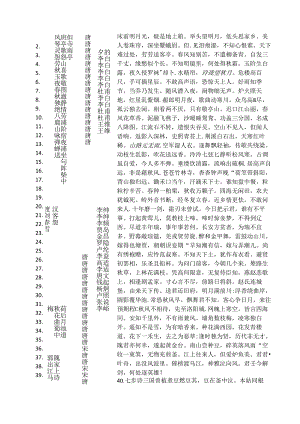 唐诗五言绝句.docx