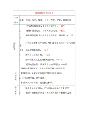 某医院安全岗位应知卡.docx
