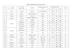 路基工程危险源辨识及风险评价表.docx
