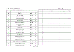 天地人和街小学雨污分流改造设计--排水施工图设计说明.docx